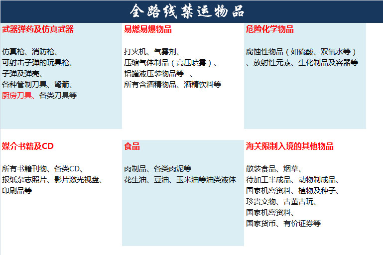 全路线违禁品列表图